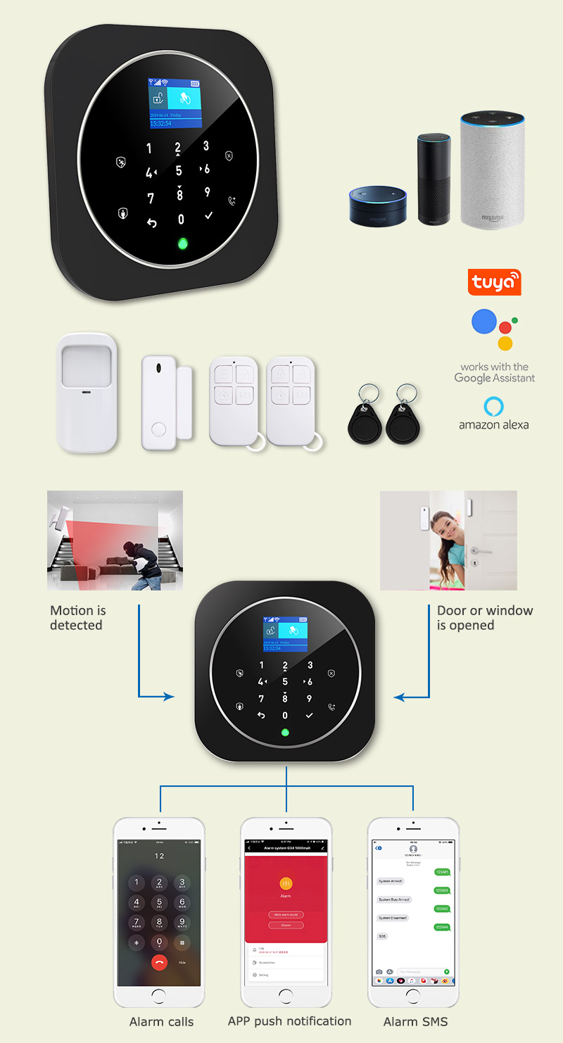 Smart Alarm SW-G11 – Smart World Systems